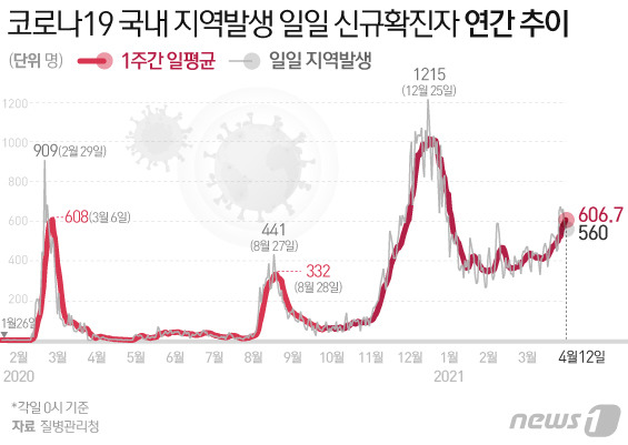 © News1 이은현 디자이너