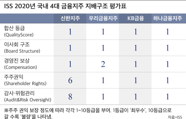 그래픽=송윤혜