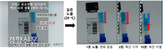 영하 70도 극저온 온도변화 감지장치의 실온 노출 실험. 실온에서의 1분까지의 노출은 이력이 기록되지 않지만, 2분부터 확산이 시작돼 10분이 지나면 육안으로 뚜렷하게 식별된다. 한국화학연구원 제공