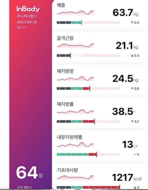 코미디언 정경미의 인바디 기록이 공개됐다. /사진=정경미 인스타그램 캡처