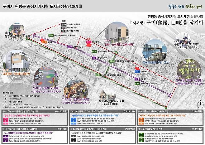 구미 원평동 도시재생 활성화 계획 [구미시 제공. 재판매 및 DB 금지]