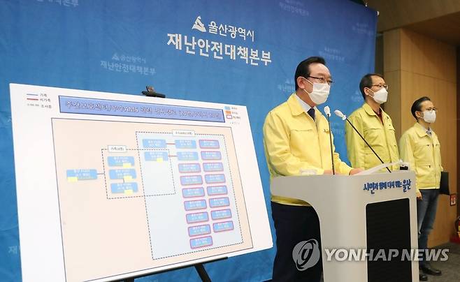 사회적 거리 두기 격상 기자회견 하는 송철호 울산시장 [울산시 제공. 재판매 및 DB 금지]