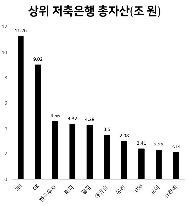 [출처=금융감독원]