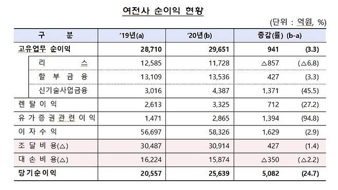 [금감원 제공]