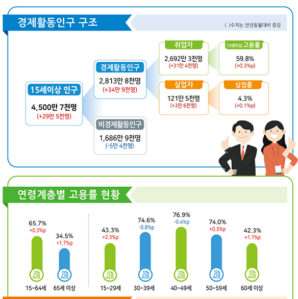 통계청