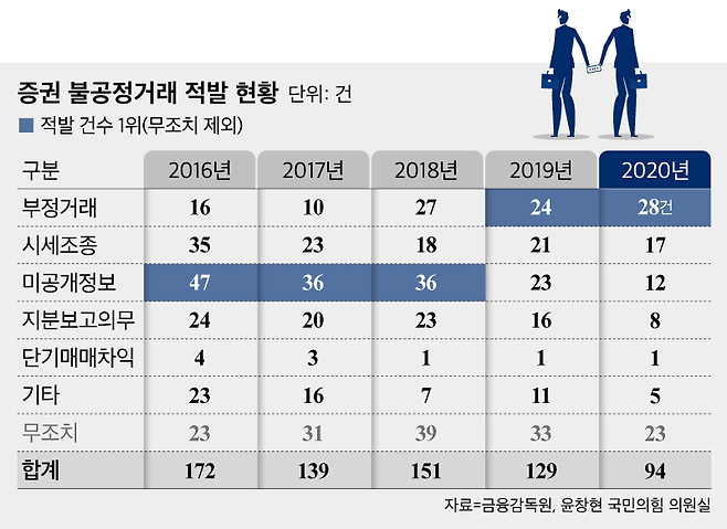 그래픽=이민경 디자이너.