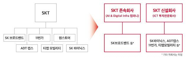 [사진제공 = SK텔레콤]