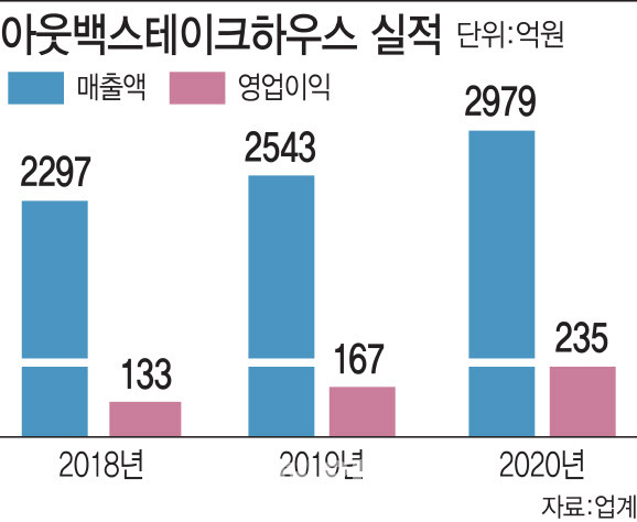 [그래픽=이데일리 김정훈 기자]