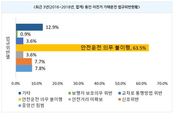 〈사진=행정안전부 자료 캡처〉