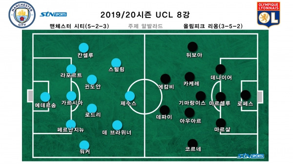 평론가들의 경악을 불러일으켰던 직전 시즌 UCL 8강 맨시티 5-2-3 전술