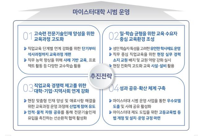 교육부 제공