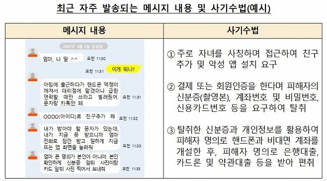 [표=금융감독원]