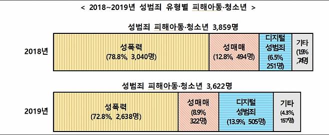 /사진제공=여성가족부