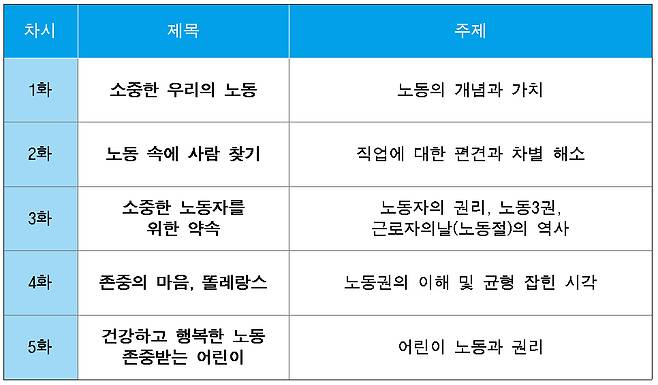 /사진제공=서울시교육청