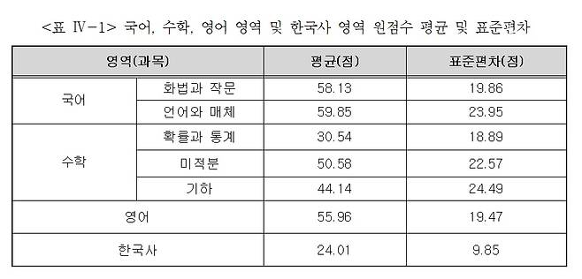 /자료제공=서울교육청