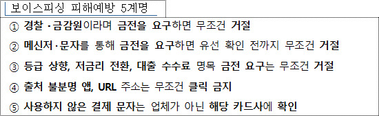 자료=금감원