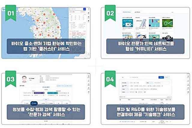 [대전=뉴시스] 바이오혁신 연계서비스(BICS)의 주요 기능. *재판매 및 DB 금지