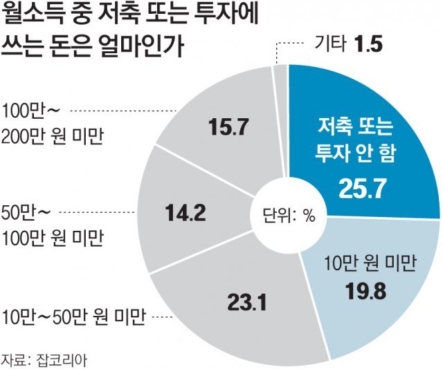 언론사뷰