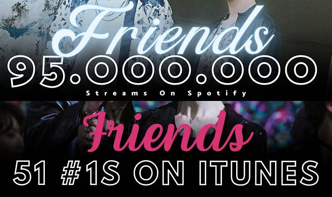 방탄소년단 지민 '친구' 스포티파이 9500만 스트리밍+51개국 아이튠즈1위..프로듀싱 능력 글로벌 증명