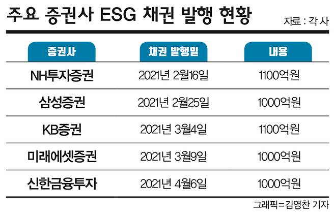 그래픽=머니S 김영찬 기자