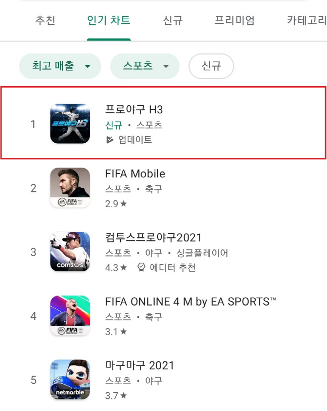 지난 14일 기준 ‘프로야구 H3’의 구글 플레이 스포츠게임 매출 순위.
