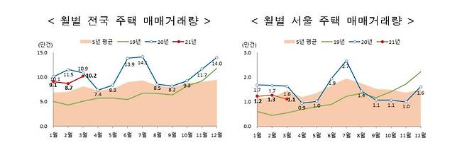 [국토교통부 제공, 재판매 및 DB 금지]