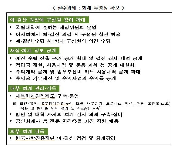 [교육부 제공]