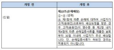 공정거래 위원회  ‘택배 표준약관’
