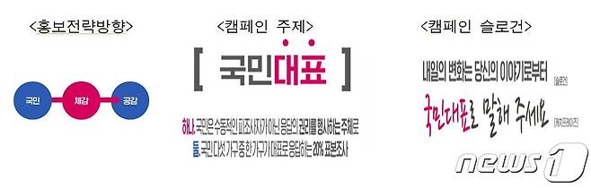 (통계청 제공) © 뉴스1