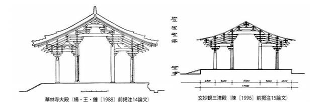 ‘대량식’ 구조의 일본 건축물. 처마 끝을 인위적으로 구부린 게 특징이다. 돗토리환경대학 자료 캡처