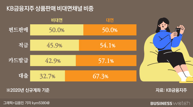 /그래픽=김용민 기자 kym5380@