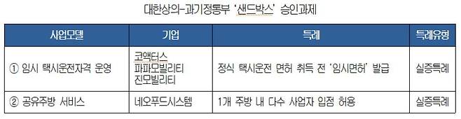 대한상의 제공. © 뉴스1