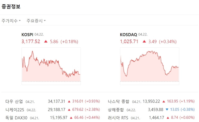 코스닥지수는 전장대비 3.49포인트(+0.34%) 상승한 1025.71에 마쳤다. /네이버 캡처