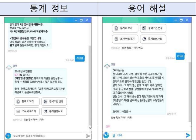 통계청은 이용자들이 손쉽게 통계 정보에 접근할 수 있도록 대화형 인공지능 플랫폼 ‘KOSIS chatbot(코봇)’ 서비스를 22일 선보였다. ⓒ통계청