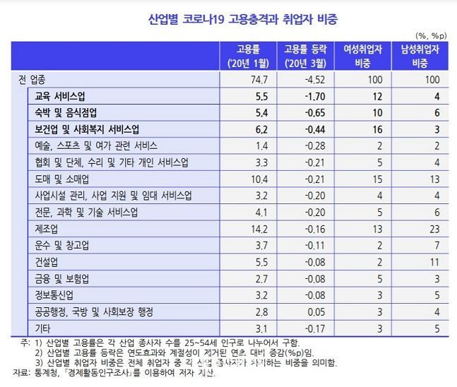 ⓒ한국개발연구원