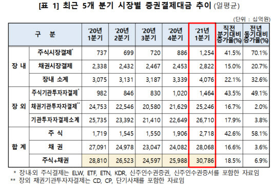 (한국예탁결제원 제공)