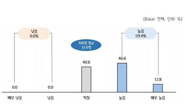 패션 플랫폼 입점 효과 대비 수수료 수준 [중소기업중앙회 제공]