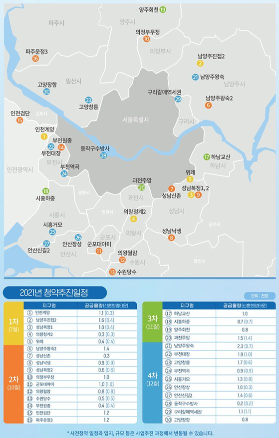 자료: 국토부