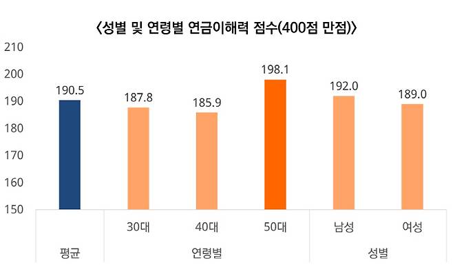 자료 제공 = 미래에셋투자와연금센터