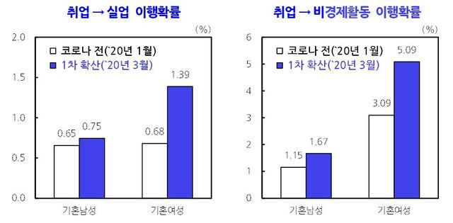 [세종=뉴시스](사진=한국개발연구원(KDI) 제공) *재판매 및 DB 금지