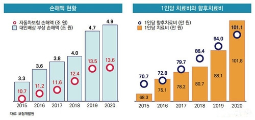 [보험연구원 제공. DB 및 재판매 금지]