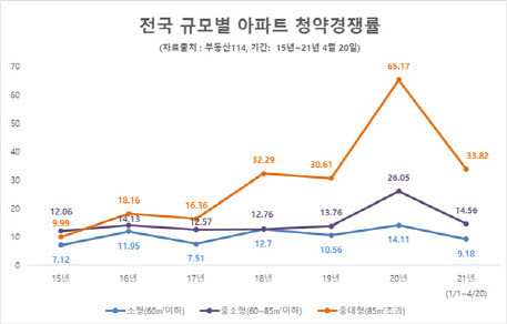 (자료=부동산114)