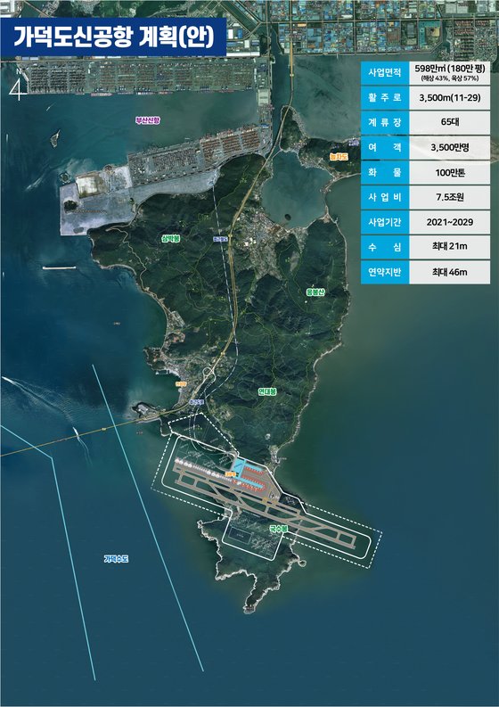 부산시의 가덕도신공항 건설 계획안. [부산시]