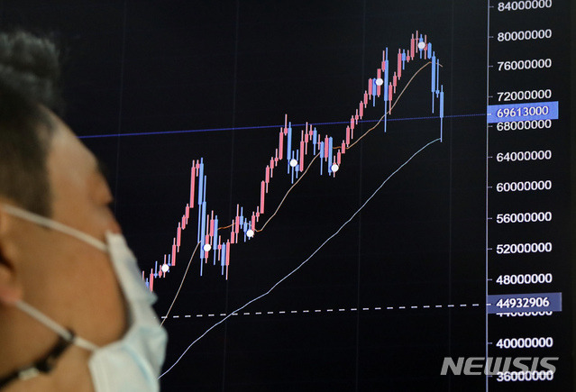[서울=뉴시스]고승민 기자 = 미국과 한국에서 특별단속 이야기가 나오면서 비트코인 등 암호화폐의 시세가 급락한 20일 서울 빗썸 강남고객센터에서 직원이 암호화폐 시세를 살피고 있다. 2021.04.20. kkssmm99@newsis.com