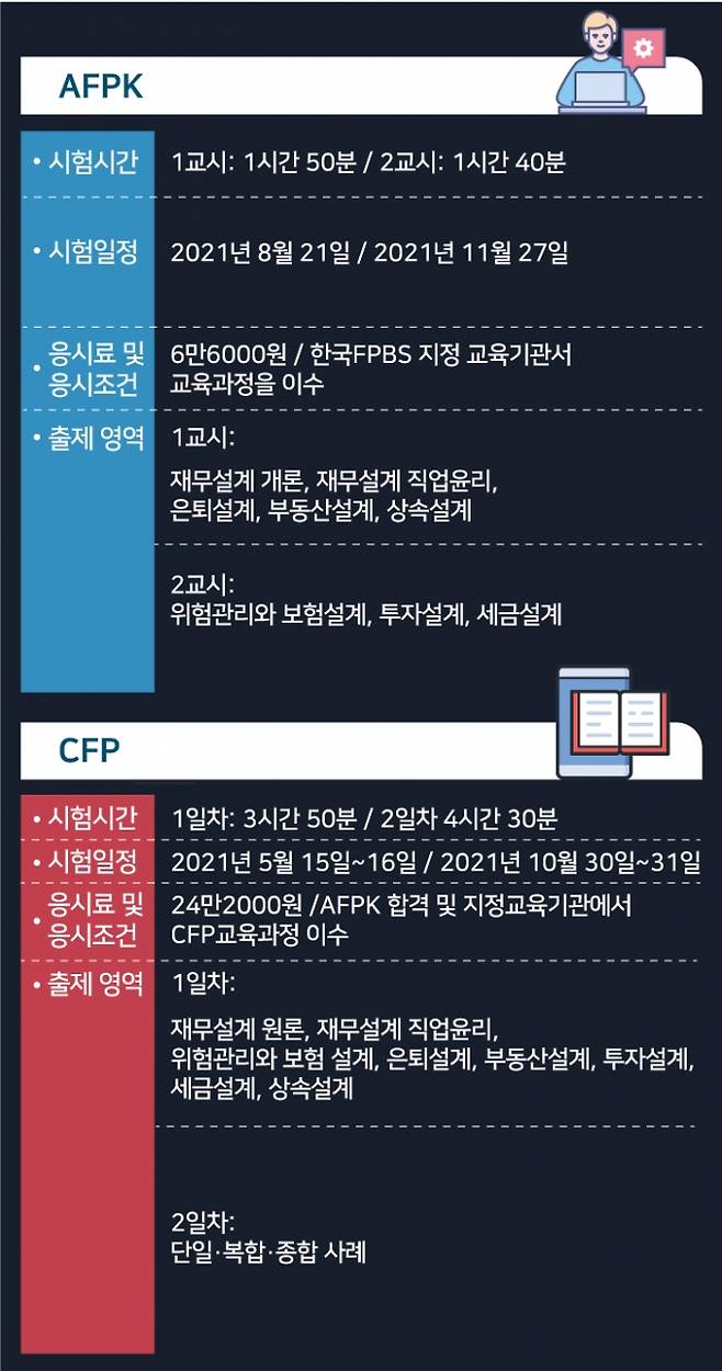 그래픽=이정주 디자이너