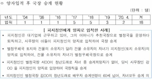 정필모 의원실 제공