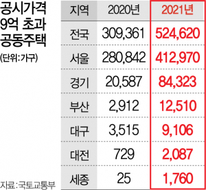 1615A02 공시가격.jpg