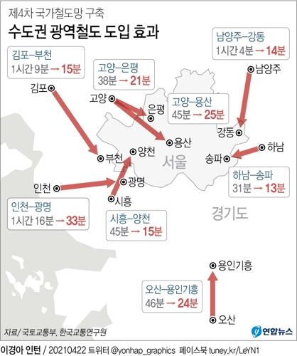[그래픽] 4차 국가철도망 수도권 광역철도 도입 효과
