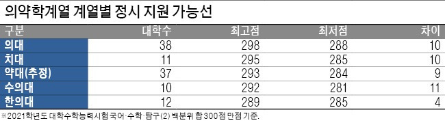 언론사뷰