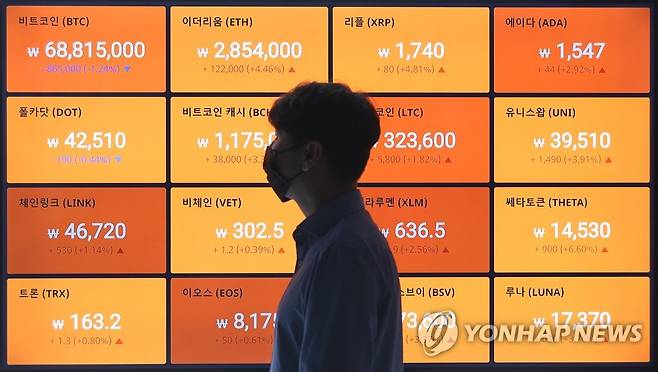 빗썸 강남고객센터의 모니터에 표시된 가상자산 시세 [연합뉴스 자료사진]